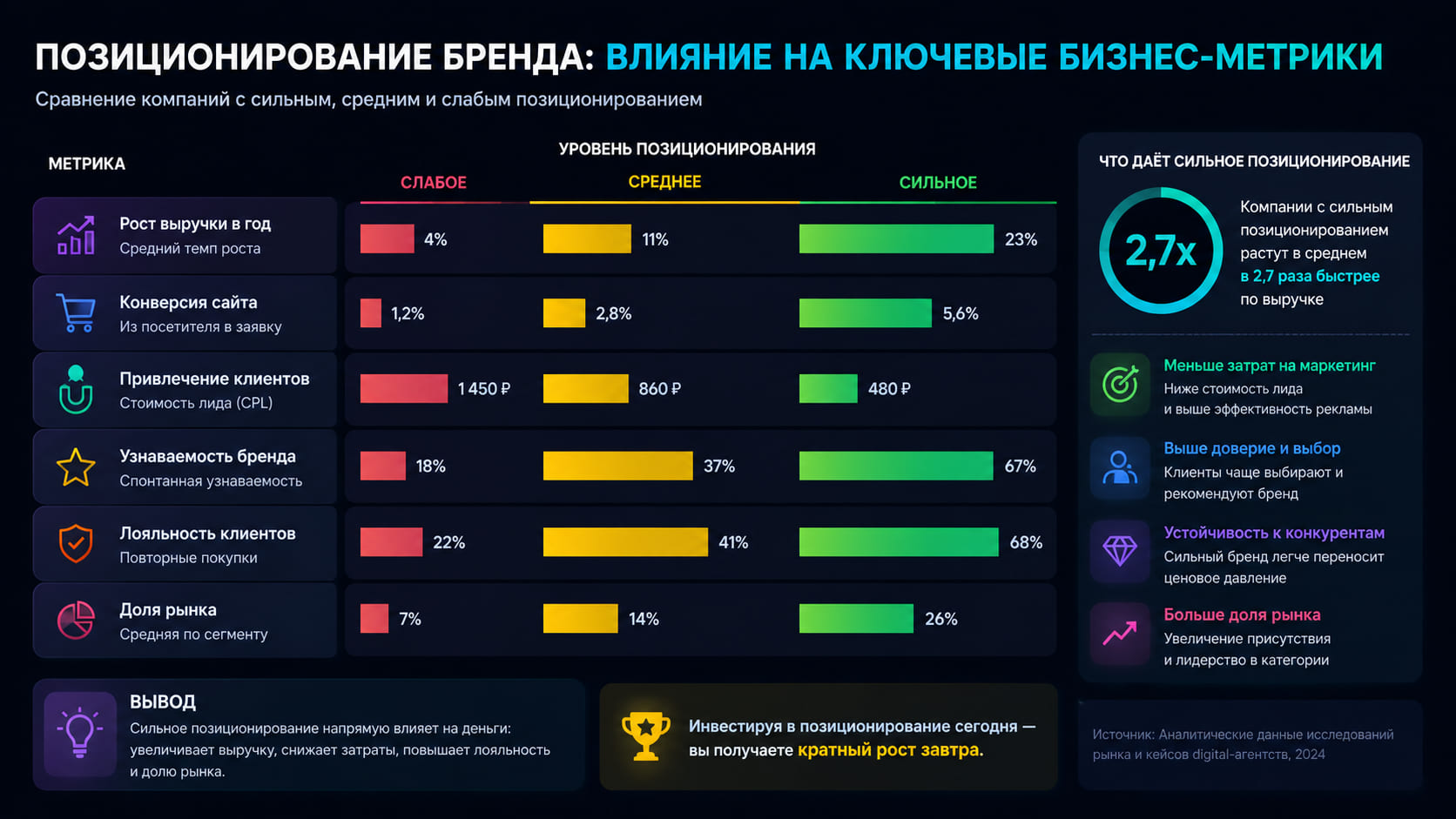 позиционирование бренда бизнес.jpeg