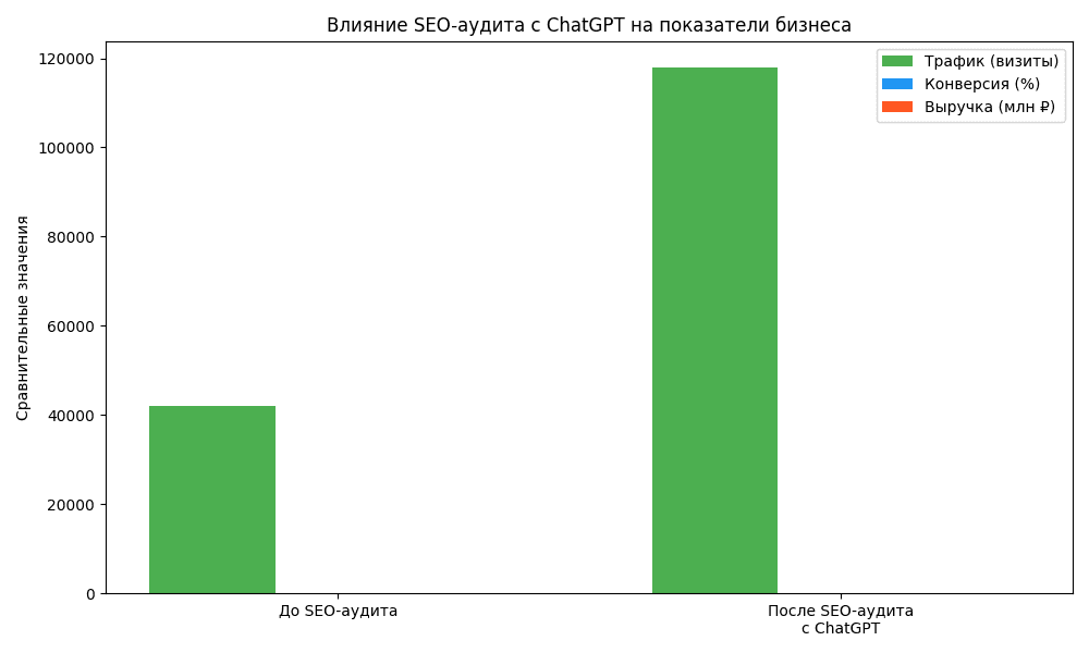 продвижение сайтов SEO 2026 (7).png